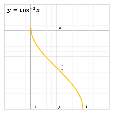 ARCCOS