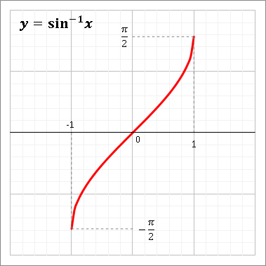 ARCSIN