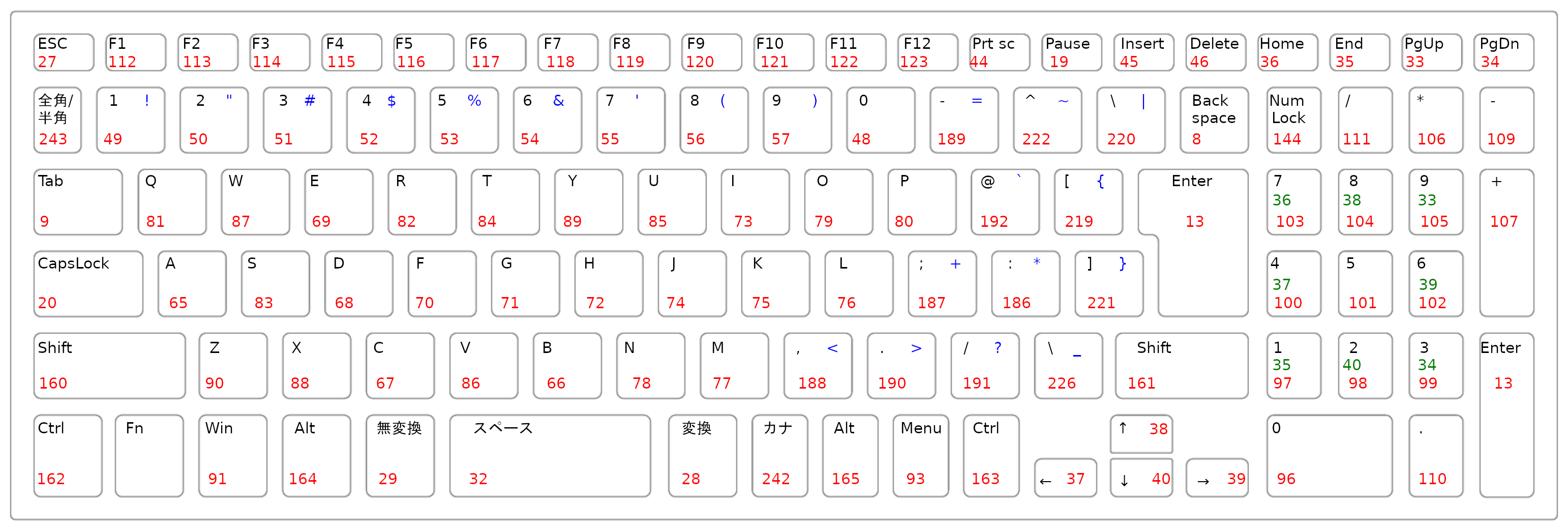 仮想キーコード