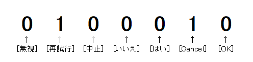 ビット演算 再試行 Cancel