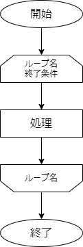 draw.io-反復処理（ループ記号）.drawio