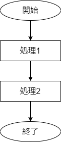 draw.io-順次処理.drawio