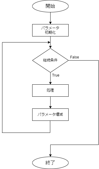 draw.io-FOR-TO文.drawio
