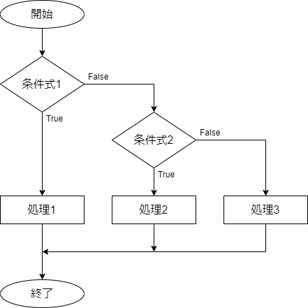 draw.io-IF文（ELSEIF・ELSE）.drawio