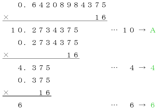 10進数の0.64208984375を16進数に変換
