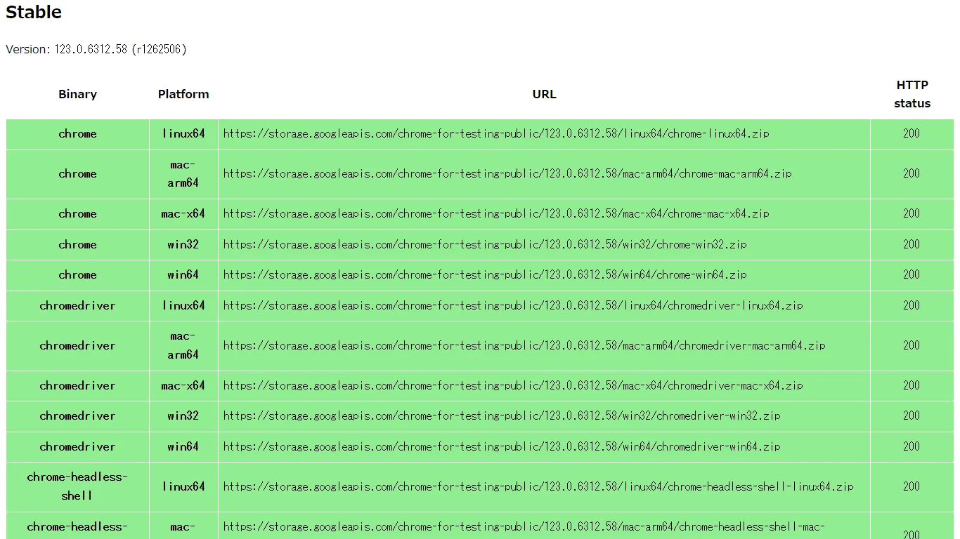Chrome for Testing Stable