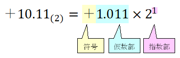 2進数 10.11.png