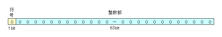 _正の最小値.png