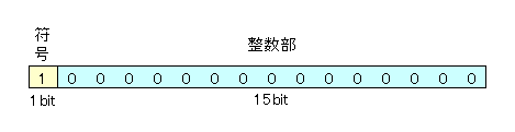 _符号あり_最小値.png