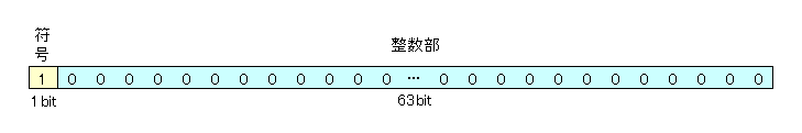 _符号あり_最小値.png