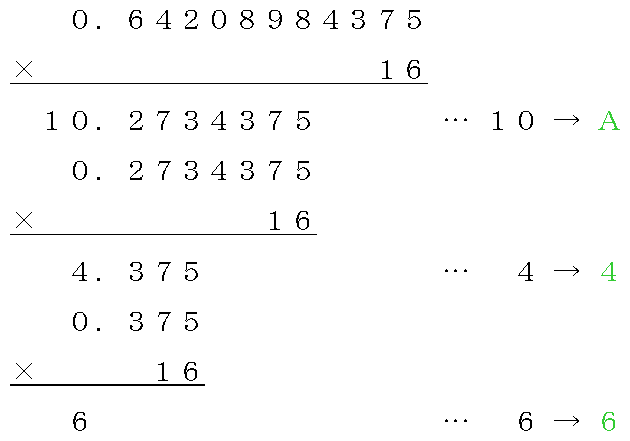 10進数の0.64208984375を16進数に変換.png